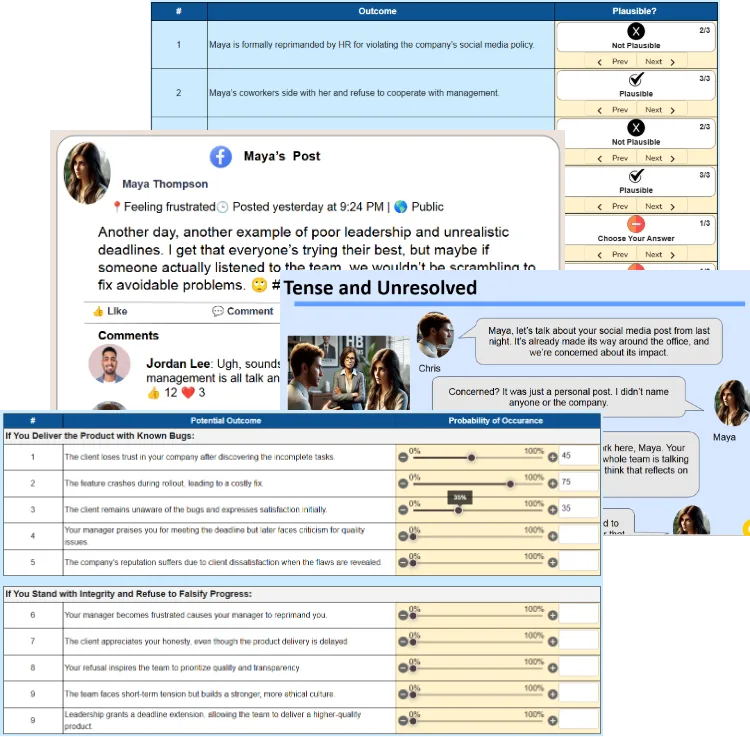 Overview of the structured approach used in ethics labs