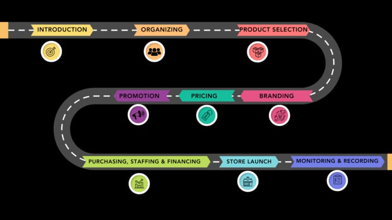Virtual School Store Challenge roadmap