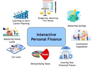 ActiveLearningLabs Launches Personal Finance Curriculum for Montana Students Through MTDA Clearinghouse